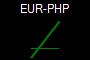 EUR-PHP